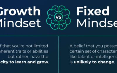 How & Why to Develop a Growth Mindset in the Workplace