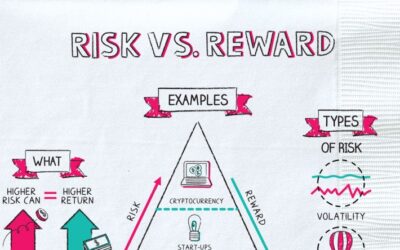 Napkin Finance | Risk vs Reward | Trade Off Definition | Risk and Return