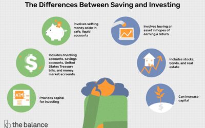 Saving vs. Investing Money