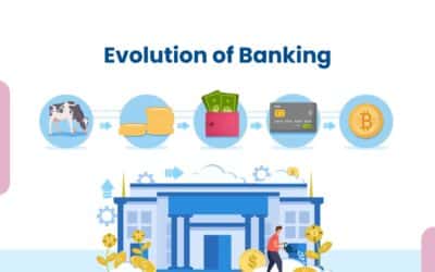 The Evolution of Banking in India - Niyo