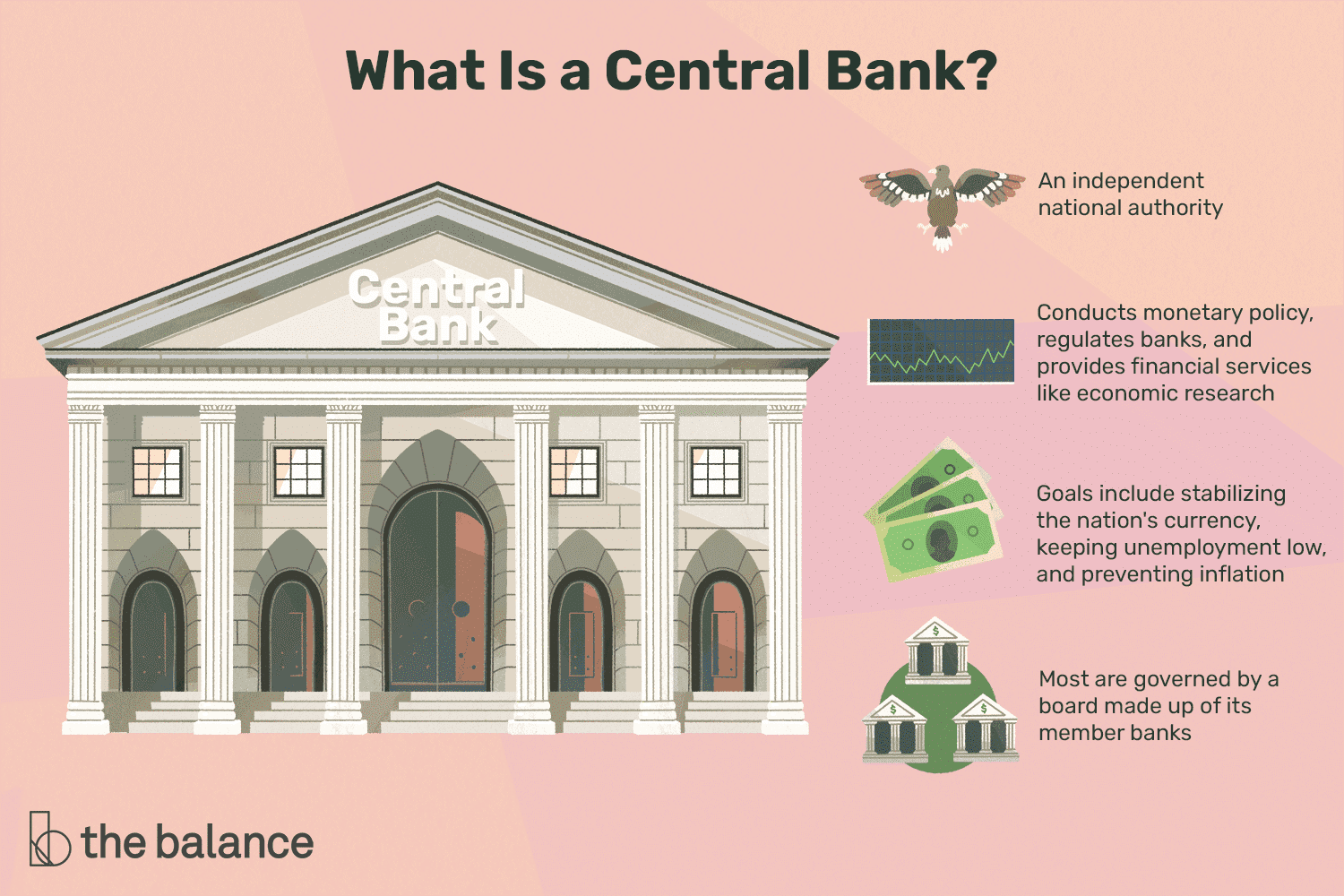 central bank business plan