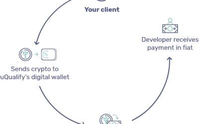 Crypto Payments